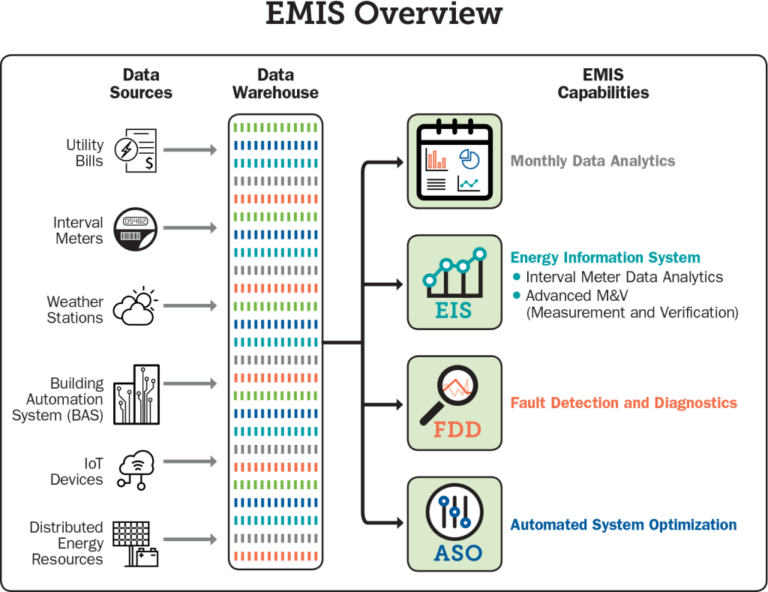 emis overview 2020aug30 1024x789