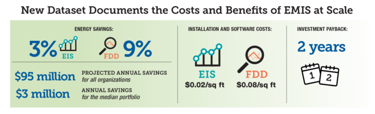 emiscostsbenefits 2020aug30 1024x313