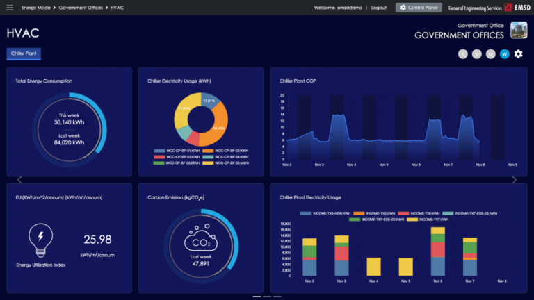 figure 3 dashboard in energy mode high res 1024x576