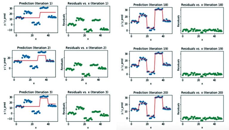 figure 4 prediction accuracy for different xgboost iterations high res 1024x580