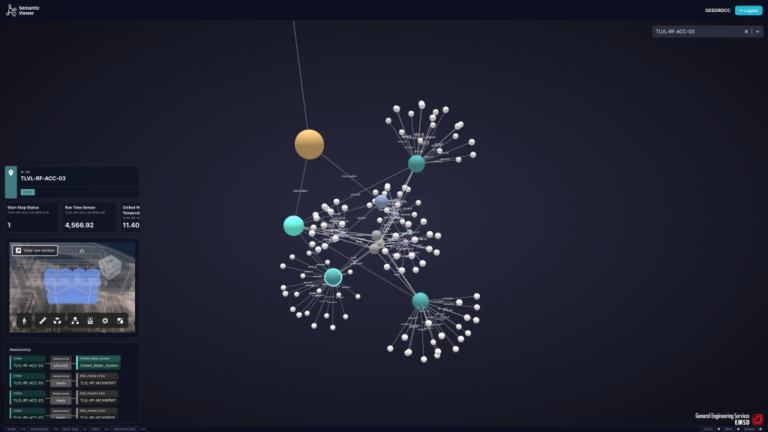 figure 6 knowledge graph of the semantic ai model high res 1024x576